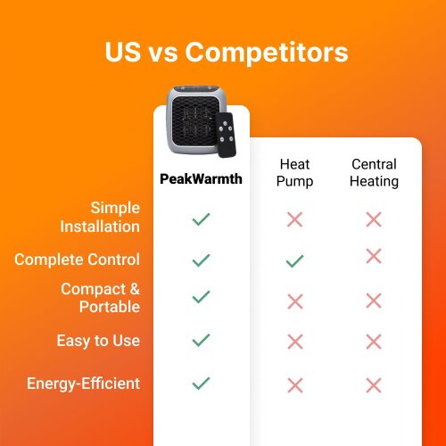 PeakWarmth image
